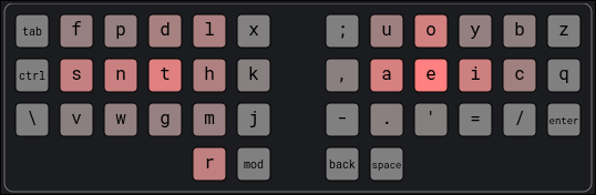 Handsdown Promethium layout