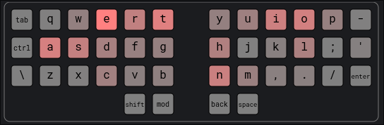 QWERTY layout